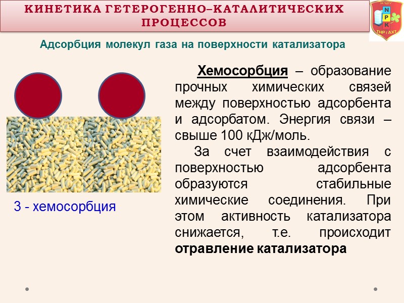 Адсорбция молекул газа на поверхности катализатора Кинетика Гетерогенно–КаталитическиХ процессОВ 3 - хемосорбция  